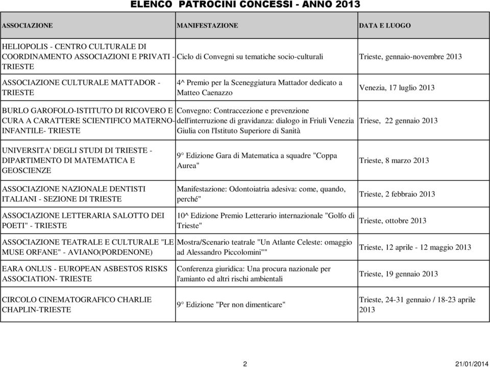 dell'interruzione di gravidanza: dialogo in Friuli Venezia INFANTILE- Giulia con l'istituto Superiore di Sanità Triese, 22 gennaio 2013 UNIVERSITA' DEGLI STUDI DI - DIPARTIMENTO DI MATEMATICA E