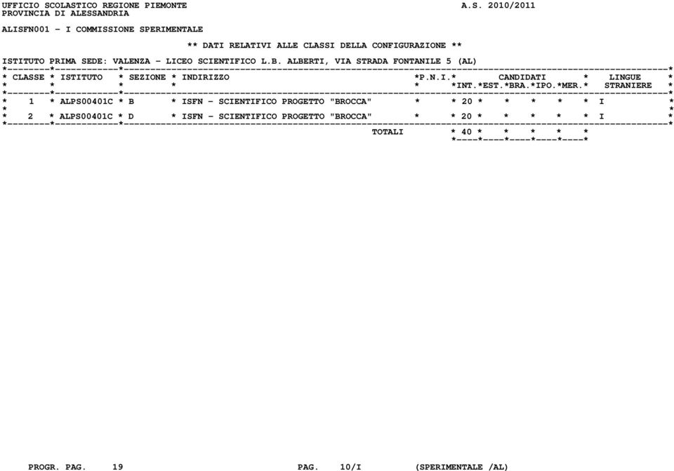 ALBERTI, VIA STRADA FONTANILE 5 (AL) * 1 * ALPS00401C * B * ISFN - SCIENTIFICO PROGETTO "BROCCA" * * 20 * * * * * I * * * 2 *