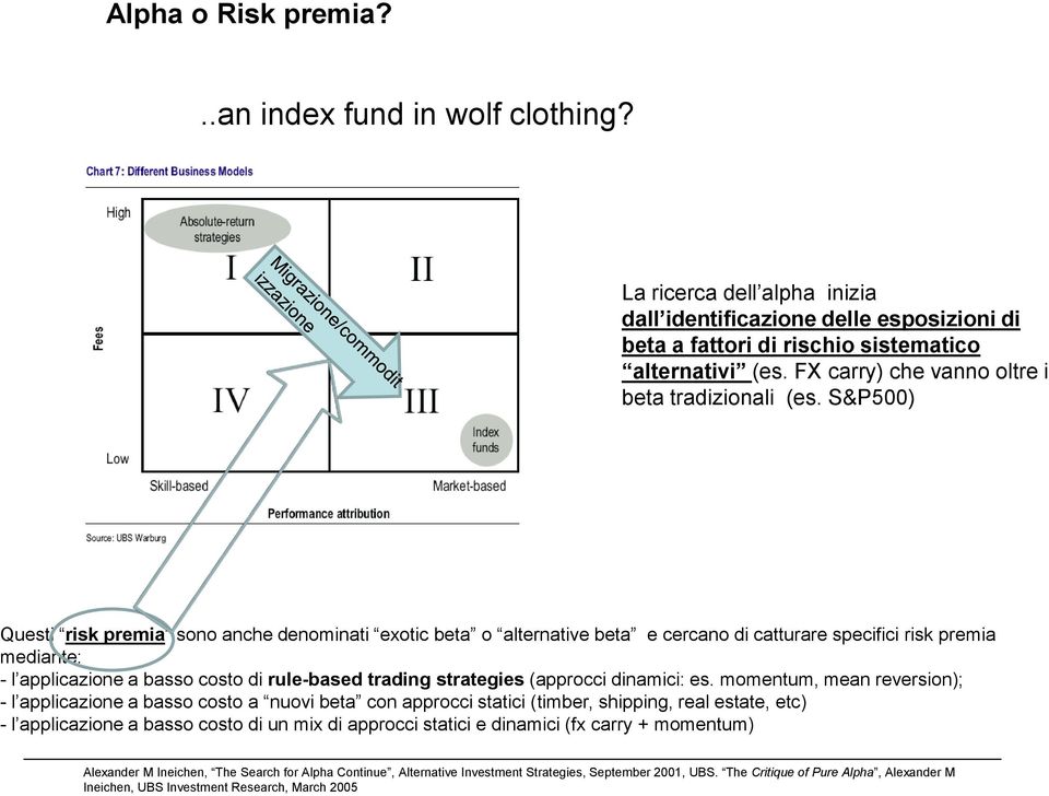 S&P500) Questi risk premia sono anche denominati exotic beta o alternative beta e cercano di catturare specifici risk premia mediante: - l applicazione a basso costo di rule-based trading strategies