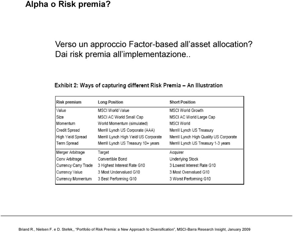 Dai risk premia all implementazione.. Briand R., Nielsen F.