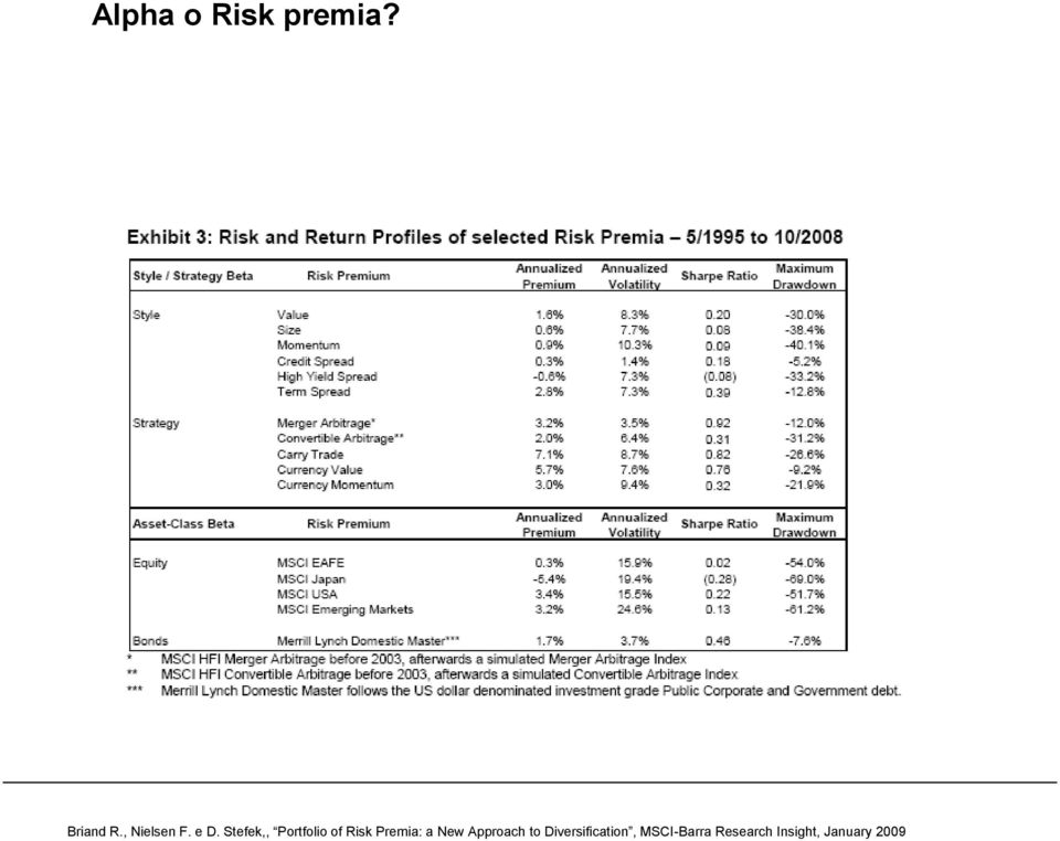 Stefek,, Portfolio of Risk Premia: a