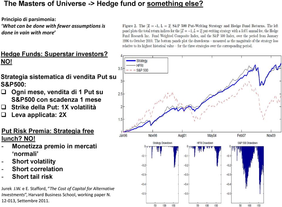 Strategia sistematica di vendita Put su S&P500: Ogni mese, vendita di 1 Put su S&P500 con scadenza 1 mese Strike della Put: 1X volatilità Leva applicata: