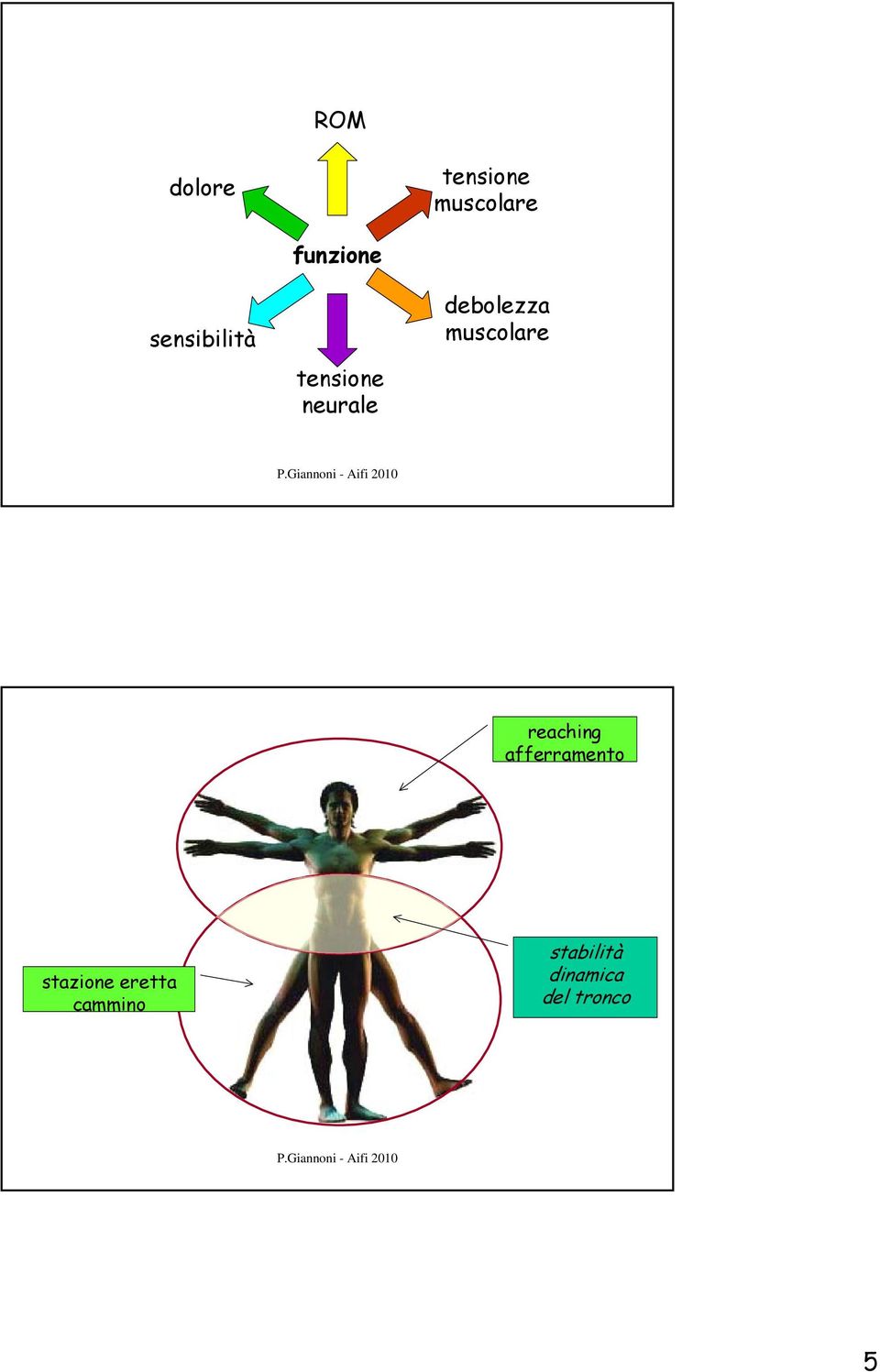muscolare reaching afferramento stazione