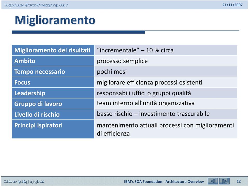 efficienza processi esistenti responsabili uffici o gruppi qualità team interno all unità