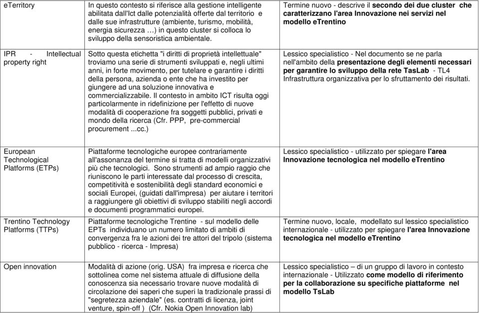 Sotto questa etichetta "i diritti di proprietà intellettuale" troviamo una serie di strumenti sviluppati e, negli ultimi anni, in forte movimento, per tutelare e garantire i diritti della persona,