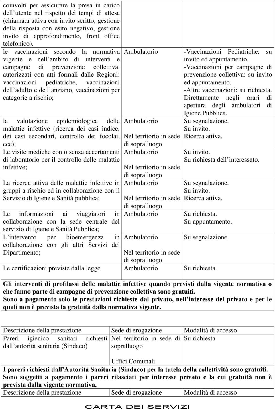 le vaccinazioni secondo la normativa vigente e nell ambito di interventi e campagne di prevenzione collettiva, autorizzati con atti formali dalle Regioni: vaccinazioni pediatriche, vaccinazioni dell