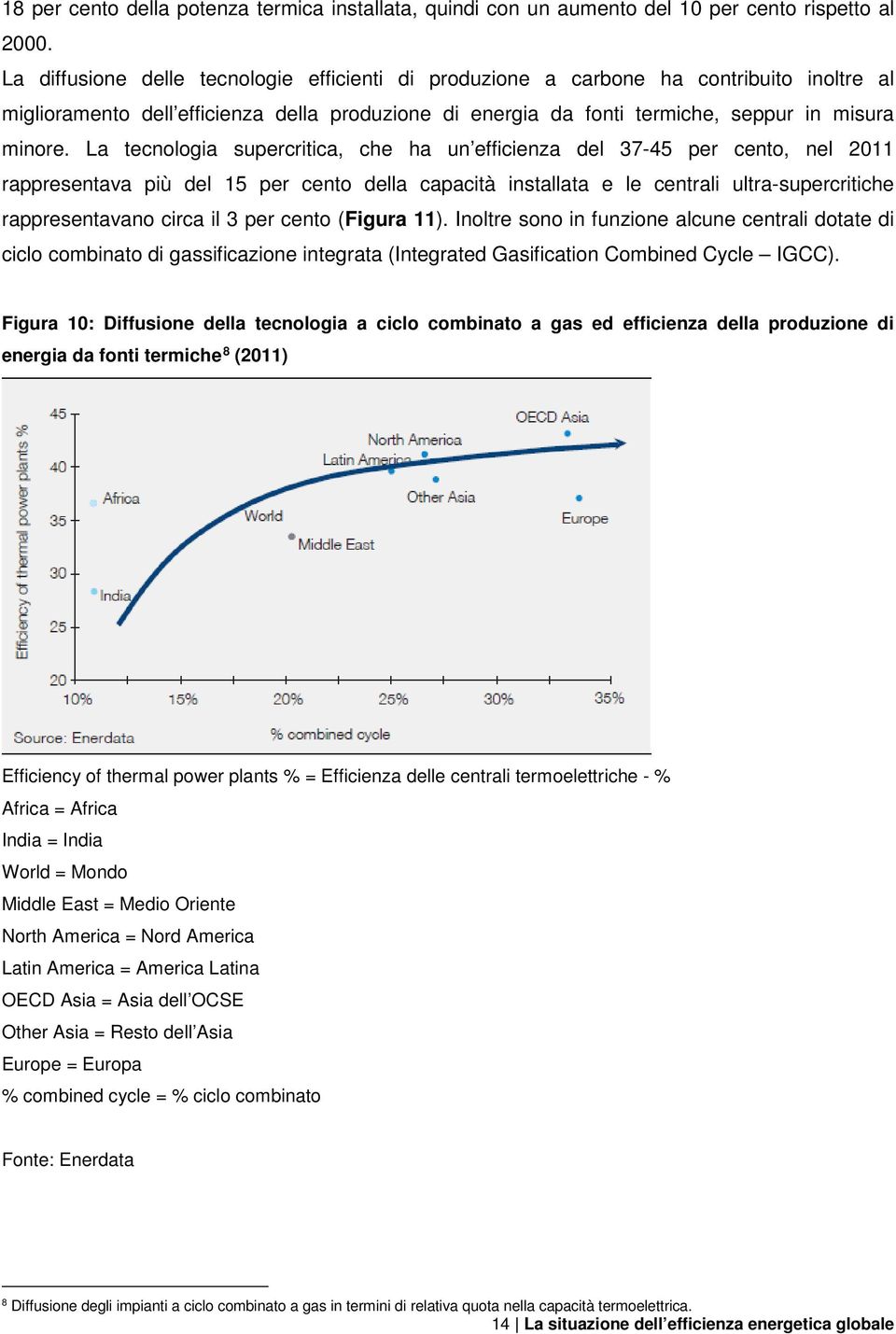 La tecnologia supercritica, che ha un efficienza del 37-45 per cento, nel 2011 rappresentava più del 15 per cento della capacità installata e le centrali ultra-supercritiche rappresentavano circa il