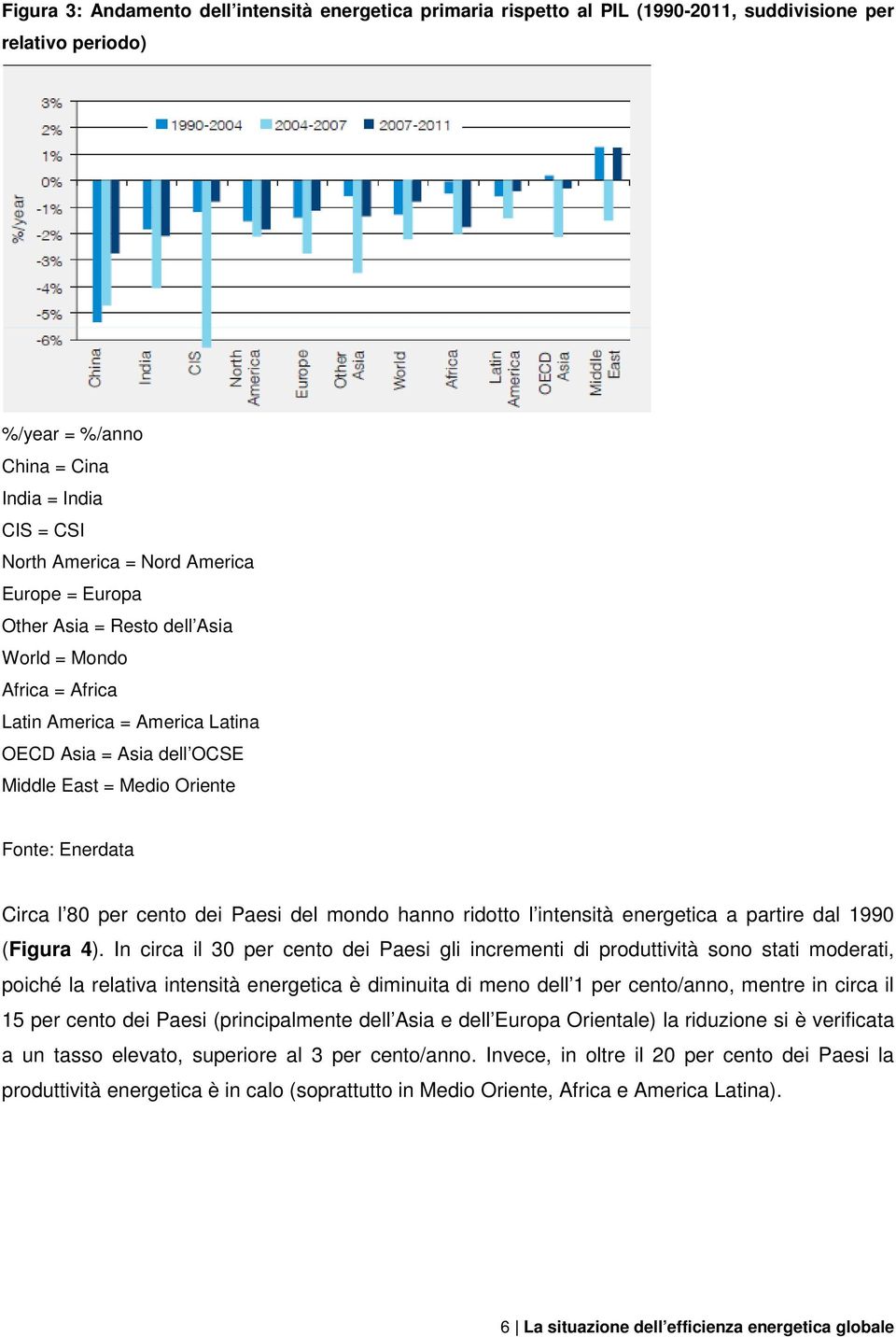 ridotto l intensità energetica a partire dal 1990 (Figura 4).