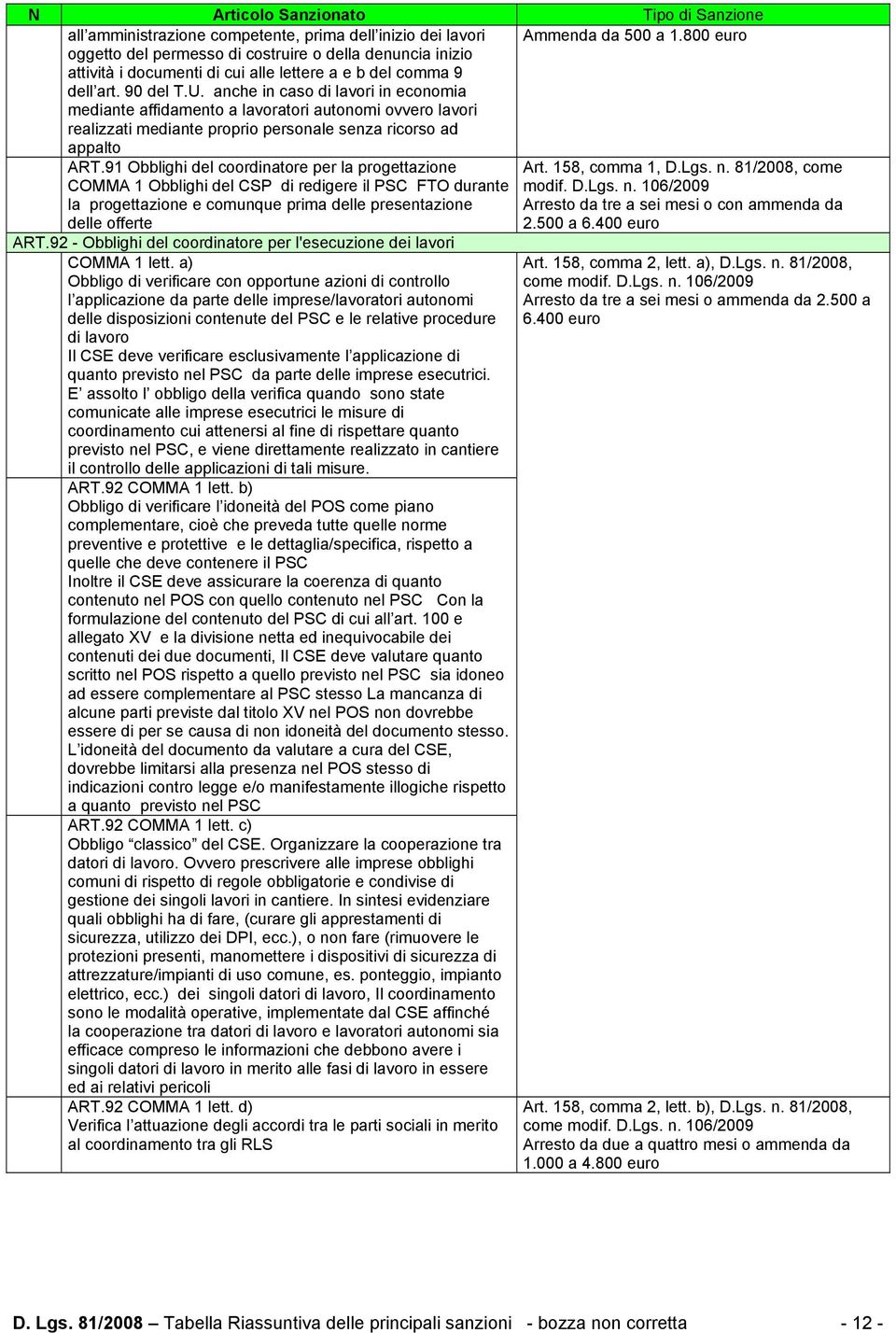 anche in caso di lavori in economia mediante affidamento a lavoratori autonomi ovvero lavori realizzati mediante proprio personale senza ricorso ad appalto ART.