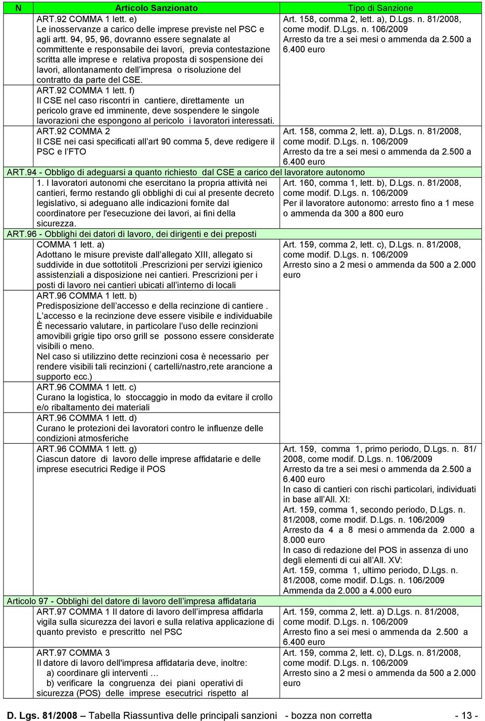 risoluzione del contratto da parte del CSE. ART.92 COMMA 1 lett.