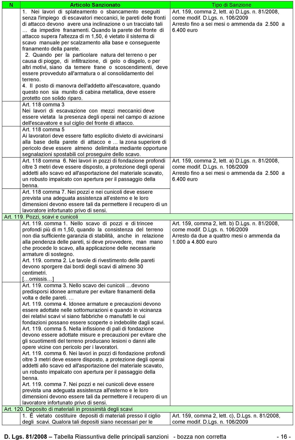 Quando per la particolare natura del terreno o per causa di piogge, di infiltrazione, di gelo o disgelo, o per altri motivi, siano da temere frane o scoscendimenti, deve essere provveduto