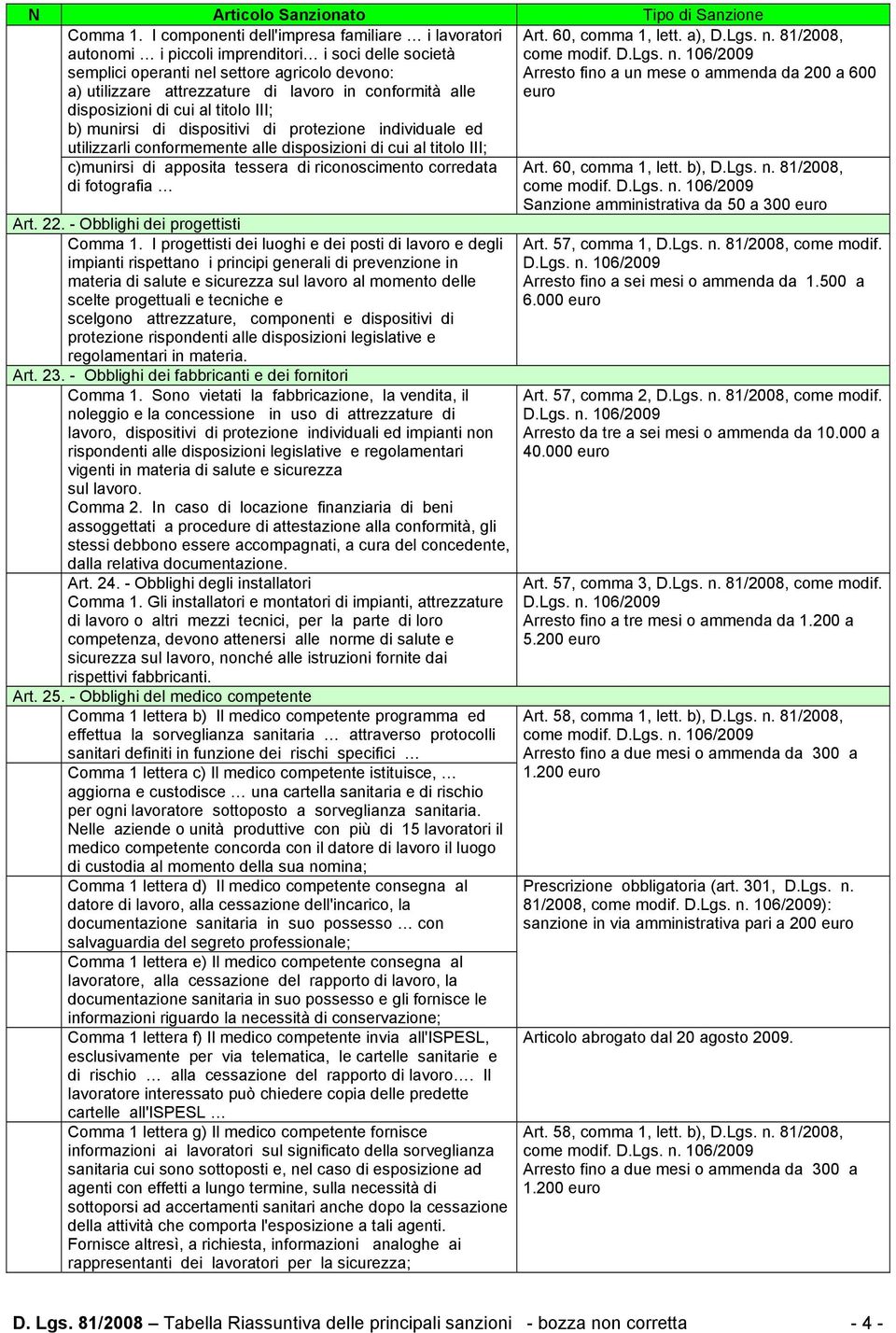 alle disposizioni di cui al titolo III; b) munirsi di dispositivi di protezione individuale ed utilizzarli conformemente alle disposizioni di cui al titolo III; c)munirsi di apposita tessera di