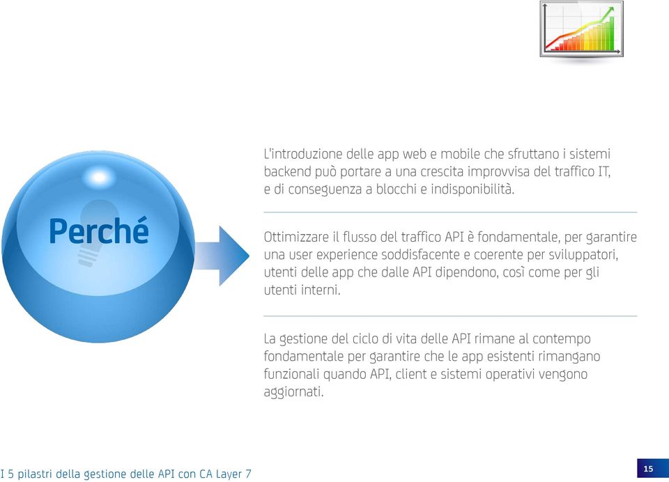 Perché Ottimizzare il flusso del traffico API è fondamentale, per garantire una user experience soddisfacente e coerente per sviluppatori,