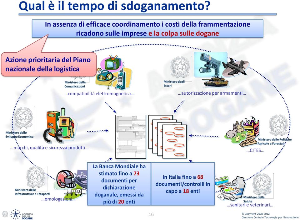 Ministero delle Comunicazioni compatibilità elettromagnetica Ministero degli Esteri autorizzazione per armamenti Ministero dello Sviluppo Economico marchi, qualità e sicurezza