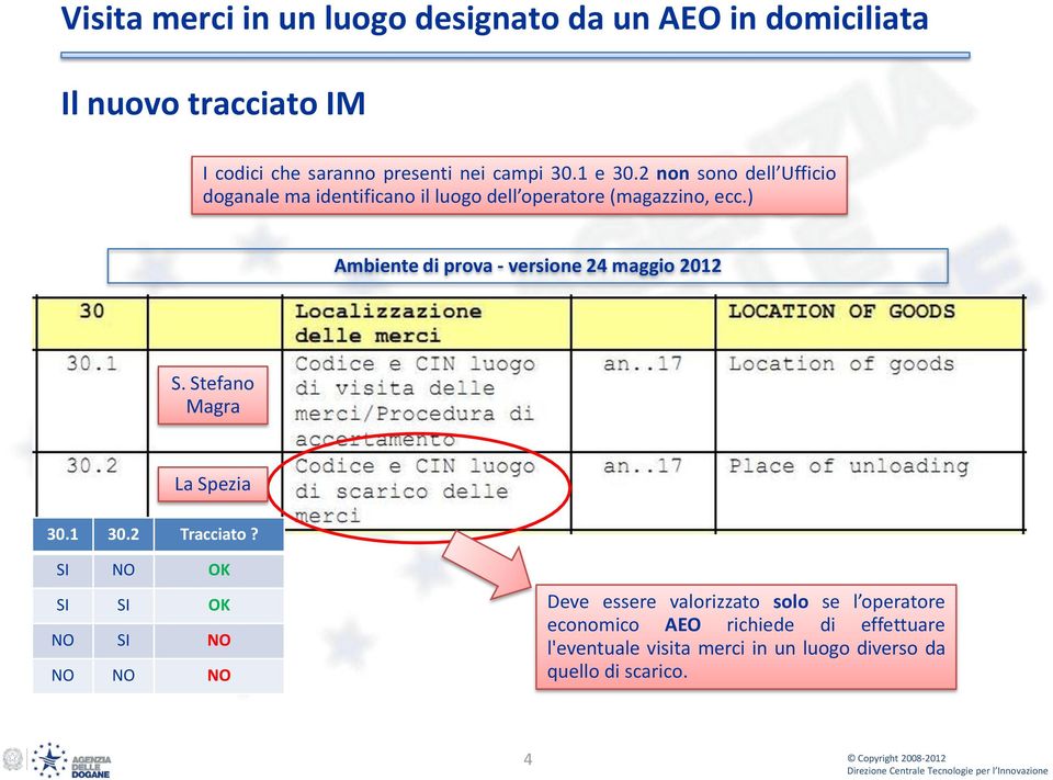 ) Ambiente di prova - versione 24 maggio 2012 S. Stefano Magra La Spezia 30.1 30.2 Tracciato?