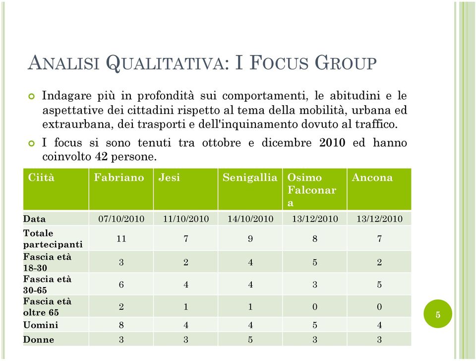 I focus si sono tenuti tra ottobre e dicembre 2010 ed hanno coinvolto 42 persone.