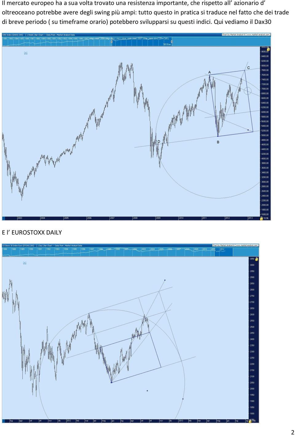 pratica si traduce nel fatto che dei trade di breve periodo ( su timeframe