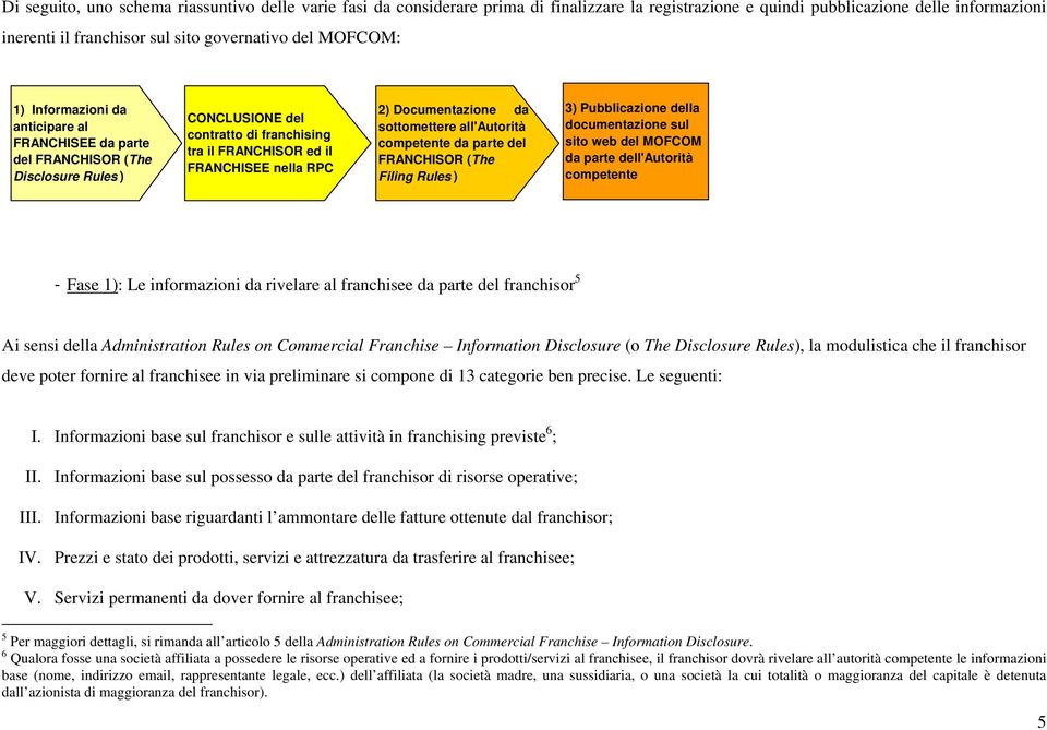 Documentazione da sottomettere all'autorità competente da parte del FRANCHISOR (The Filing Rules ) 3) Pubblicazione della documentazione sul sito web del MOFCOM da parte dell'autorità competente -