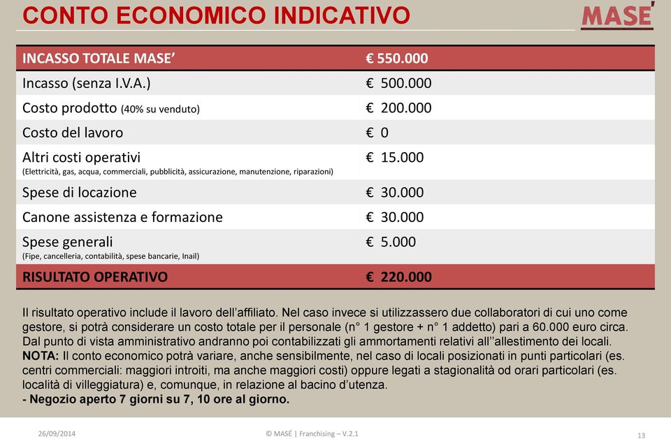 000 Canone assistenza e formazione 30.000 Spese generali (Fipe, cancelleria, contabilità, spese bancarie, Inail) 5.000 RISULTATO OPERATIVO 220.