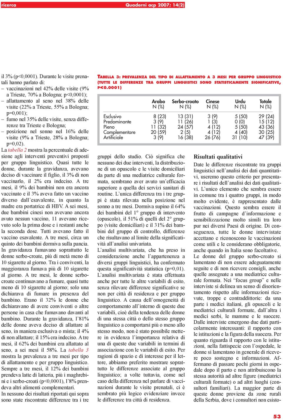 p=0,001); fumo nel 35% delle visite, senza differenze tra Trieste e Bologna; posizione nel sonno nel 16% delle visite (9% a Trieste, 28% a Bologna; p=0,02).