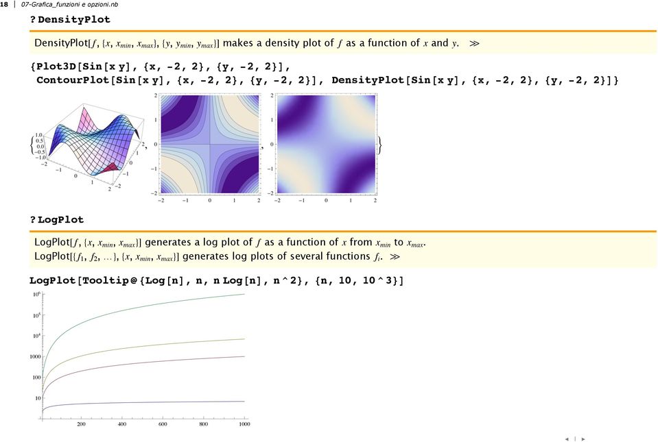 à 8Plot3D@Sin@x yd, 8x, -2, 2<, 8y, -2, 2<D, ContourPlot@Sin@x yd, 8x, -2, 2<, 8y, -2, 2<D, DensityPlot@Sin@x yd, 8x, -2, 2<, 8y, -2, 2<D< :,, >?