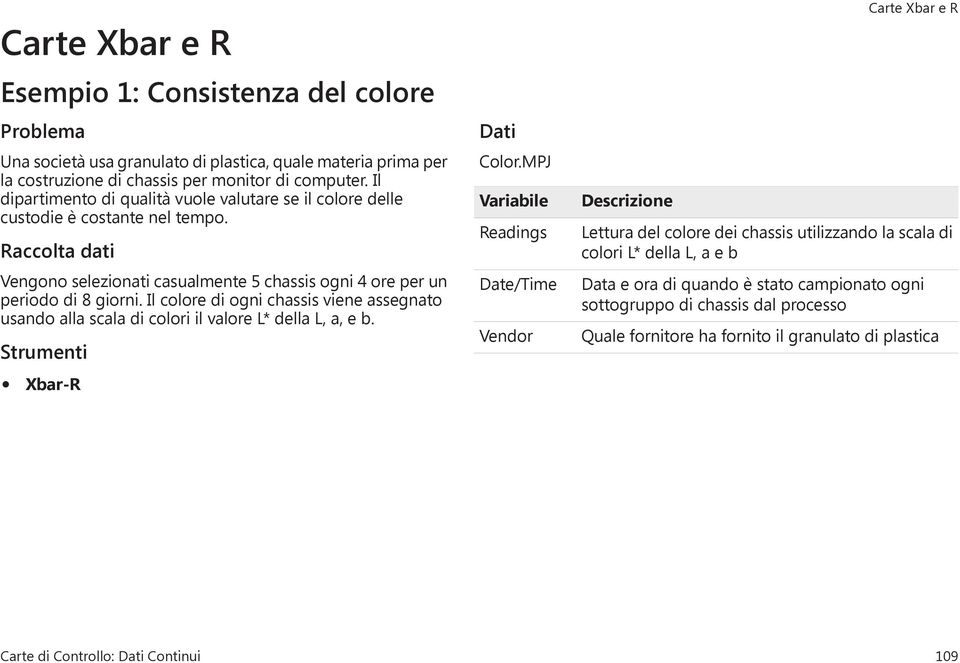 Il colore di ogni chassis viene assegnato usandoallascaladicoloriilvalorel*dellal,a,eb. Strumenti Xbar-R Dati Color.