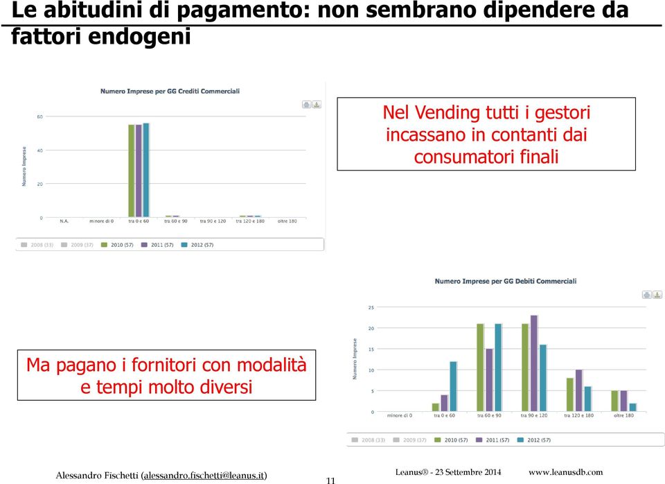 incassano in contanti dai consumatori finali Ma