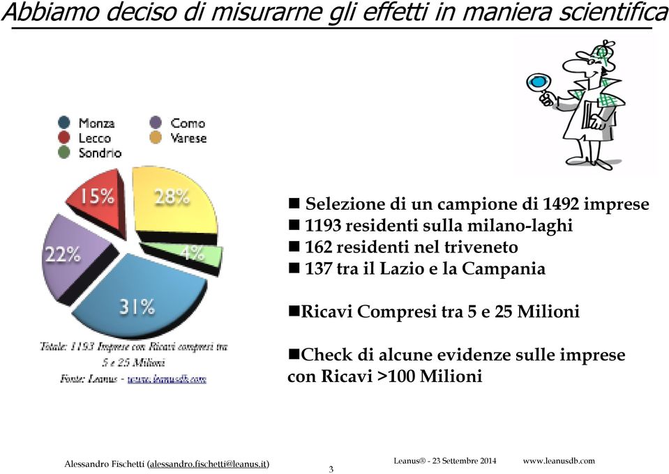 residenti nel triveneto 137 tra il Lazio e la Campania Ricavi Compresi