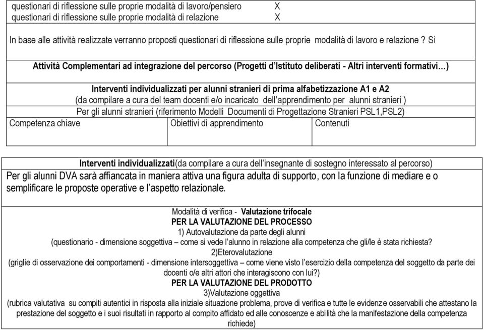 Sì Attività Complementari ad integrazione del percorso (Progetti d Istituto deliberati - Altri interventi formativi ) Interventi individualizzati per alunni stranieri di prima alfabetizzazione A1 e