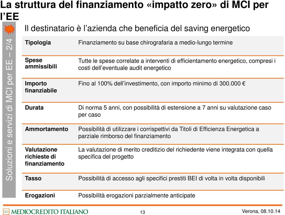 energetico, compresi i costi dell eventuale audit energetico Fino al 100% dell investimento, con importo minimo di 300.