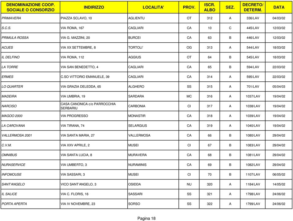 CA 65 B 594/LAV 22/03/02 ERMES C.