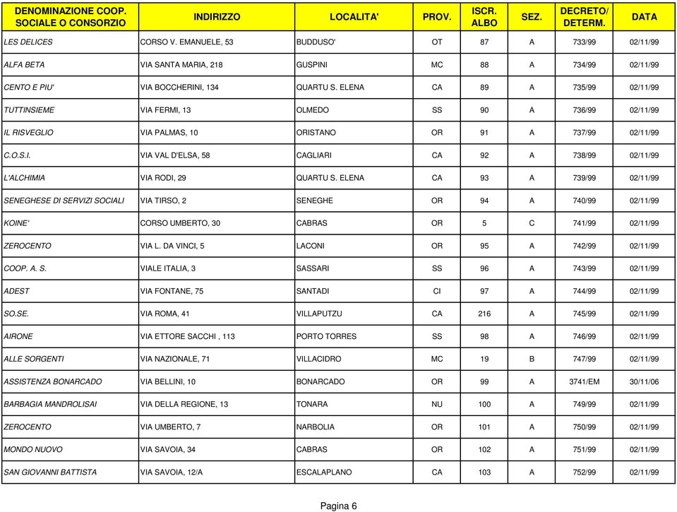 ELENA CA 93 A 739/99 02/11/99 SENEGHESE DI SERVIZI SOCIALI VIA TIRSO, 2 SENEGHE OR 94 A 740/99 02/11/99 KOINE' CORSO UMBERTO, 30 CABRAS OR 5 C 741/99 02/11/99 ZEROCENTO VIA L.