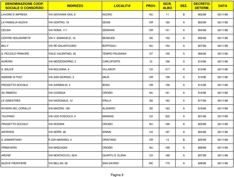 EMANUELE, 16 BESSUDE SS 152 A 805/99 02/11/99 BILLY VIA RE GALANTUOMO BORTIGALI NU 154 A 807/99 02/11/99 IL PICCOLO PRINCIPE VIALE VALENTINO, 35 TEMPIO PAUSANIA OT 155 A 809/99 02/11/99 AURORA VIA