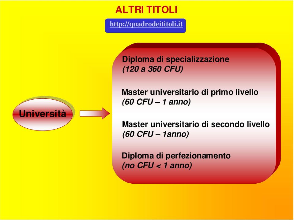 Master universitario di primo livello (60 CFU 1 anno) Master