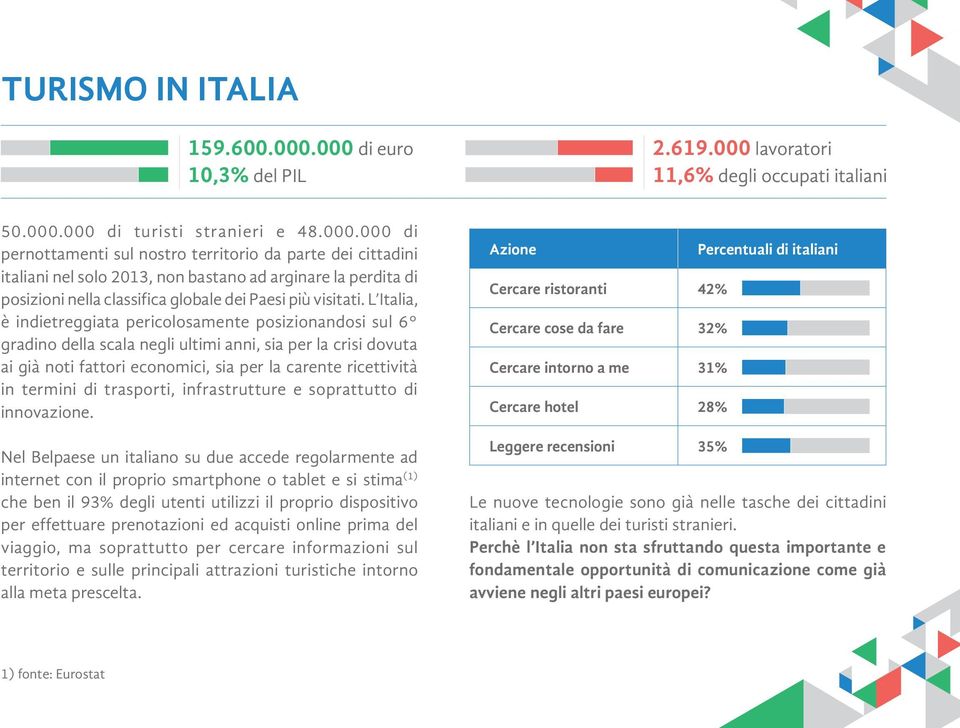 L Italia, è indietreggiata pericolosamente posizionandosi sul 6 gradino della scala negli ultimi anni, sia per la crisi dovuta ai già noti fattori economici, sia per la carente ricettività in termini