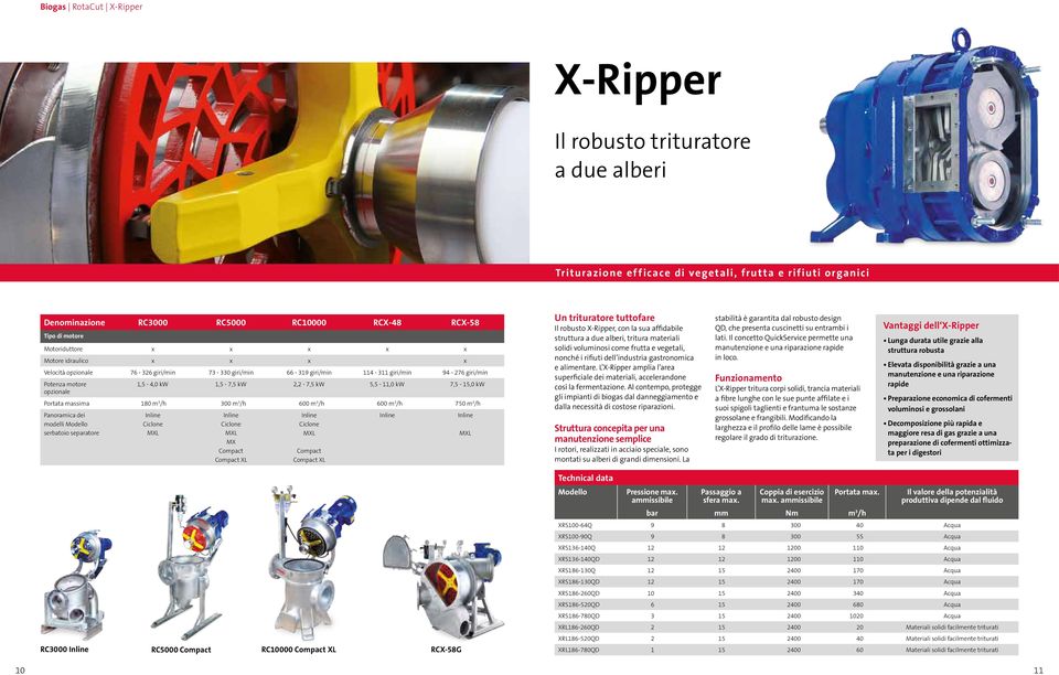 2,2-7,5 kw 5,5-11,0 kw 7,5-15,0 kw Portata massima 180 m 3 /h 300 m 3 /h 600 m 3 /h 600 m 3 /h 750 m 3 /h Panoramica dei modelli Modello serbatoio separatore Inline Ciclone MXL Inline Ciclone MXL MX