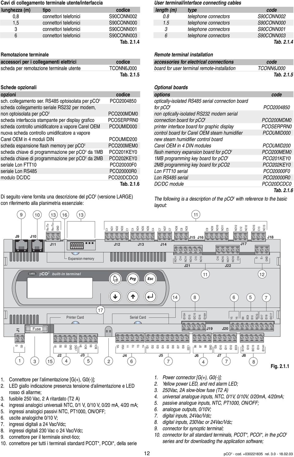 5 telephone connectors S90CONN000 3 telephone connectors S90CONN001 6 telephone connectors S90CONN003 Tab. 2.1.4 Remotazione terminale accessori per i collegamenti elettrici scheda per remotazione terminale utente codice TCONN6J000 Tab.