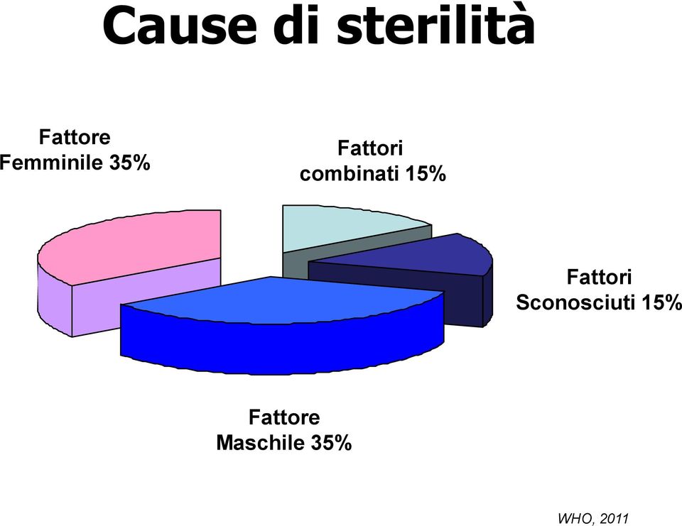 combinati 15% Fattori