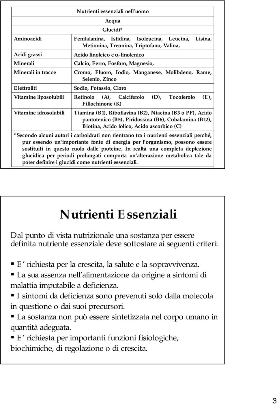 Cloro Retinolo (A), Calciferolo (D), Tocoferolo (E), Fillochinone (K) Tiamina (B1), Riboflavina (B2), Niacina (B3 o PP), Acido pantotenico (B5), Piridossina (B6), Cobalamina (B12), Biotina, Acido