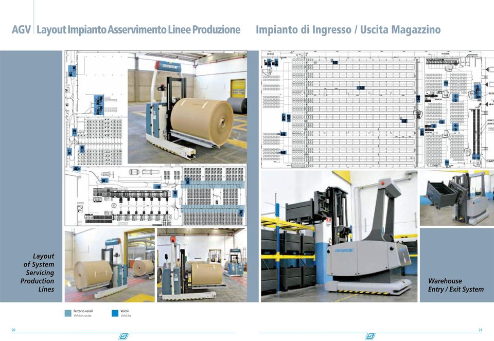 System Servicing Production Lines Warehouse Entry /