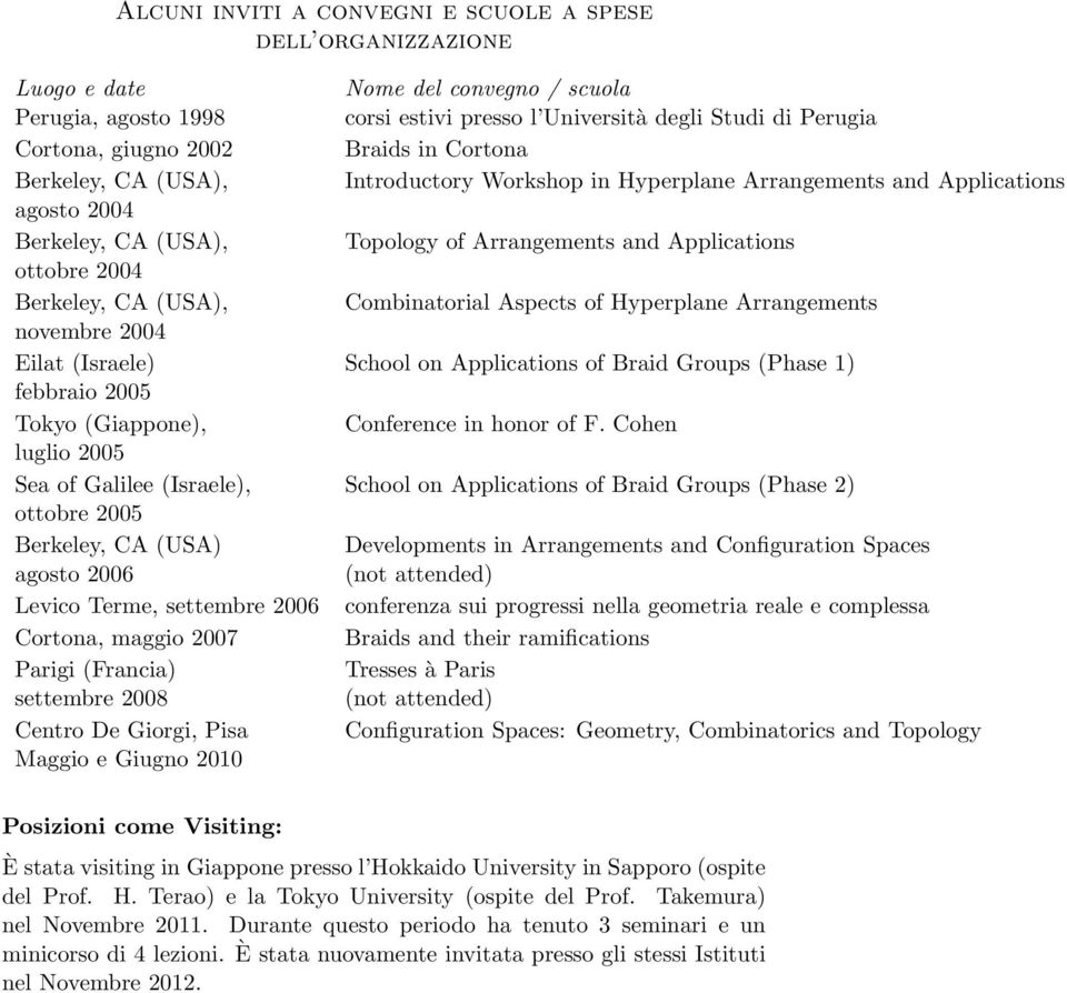 Berkeley, CA (USA), Combinatorial Aspects of Hyperplane Arrangements novembre 2004 Eilat (Israele) School on Applications of Braid Groups (Phase 1) febbraio 2005 Tokyo (Giappone), Conference in honor