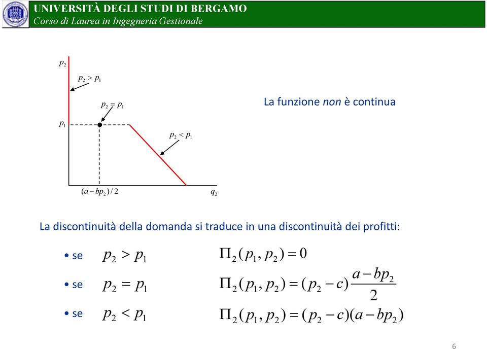 discontinuità dei profitti: se se se p > p 1 p = p 1 p < p 1