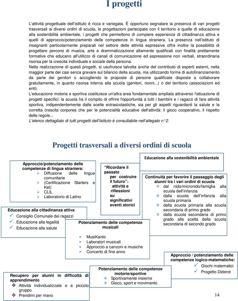 progetti che permettono di compiere esperienze di cittadinanza attiva e quelli di approccio/potenziamento delle competenze in lingua straniera.