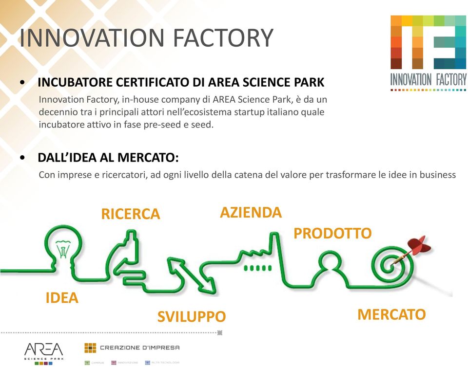 attivo in fase pre-seed e seed.