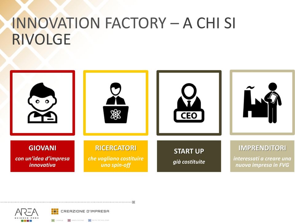 costituire uno spin-off START UP già costituite