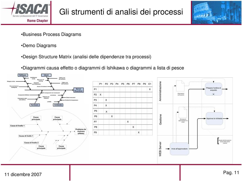 delle dipendenze tra processi) Diagrammi causa effetto o