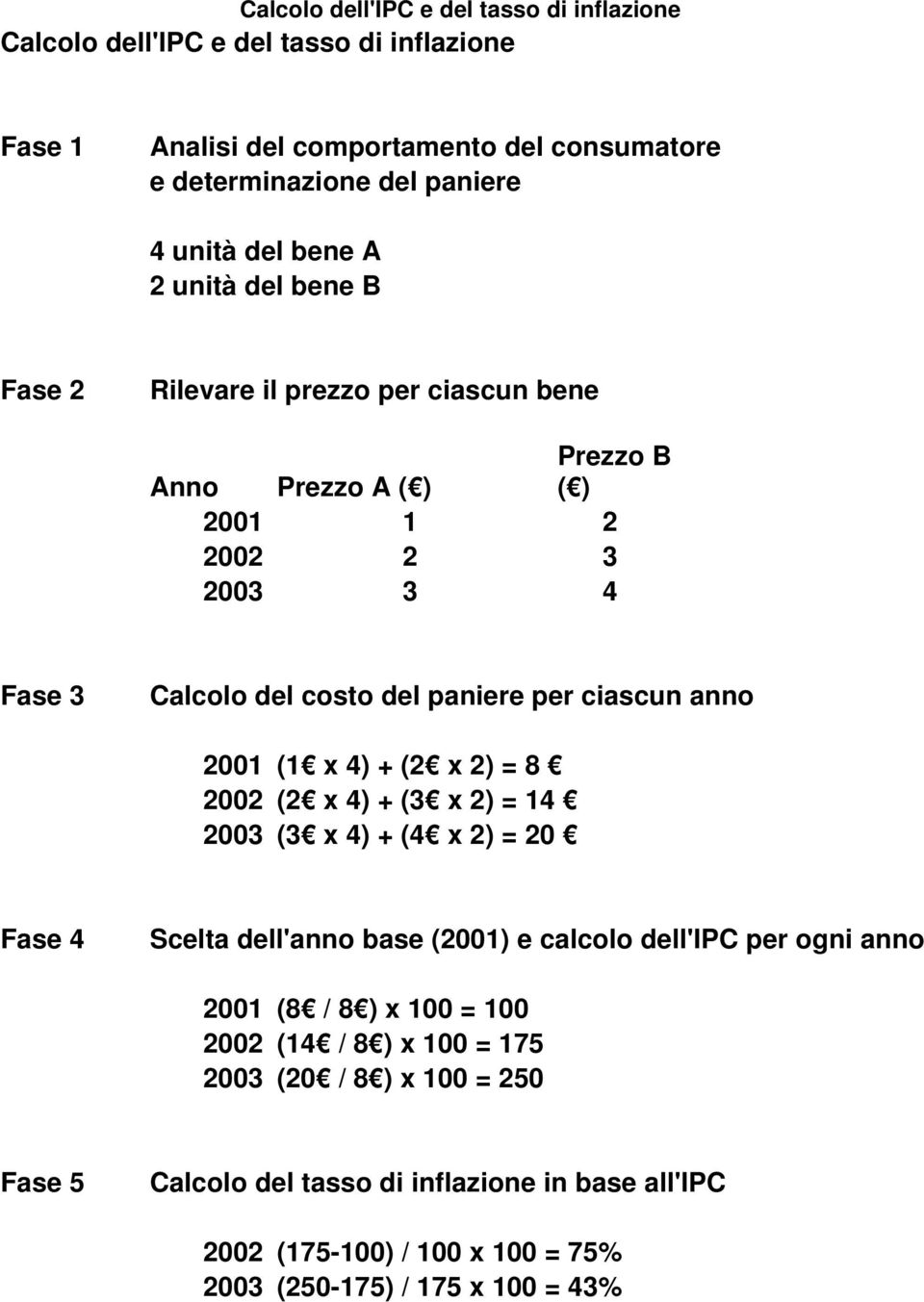 anno 2001 (1 x 4) + (2 x 2) = 8 2002 (2 x 4) + (3 x 2) = 14 2003 (3 x 4) + (4 x 2) = 20 Fase 4 Scelta dell'anno base (2001) e calcolo dell'ipc per ogni anno 2001 (8 / 8 ) x 100