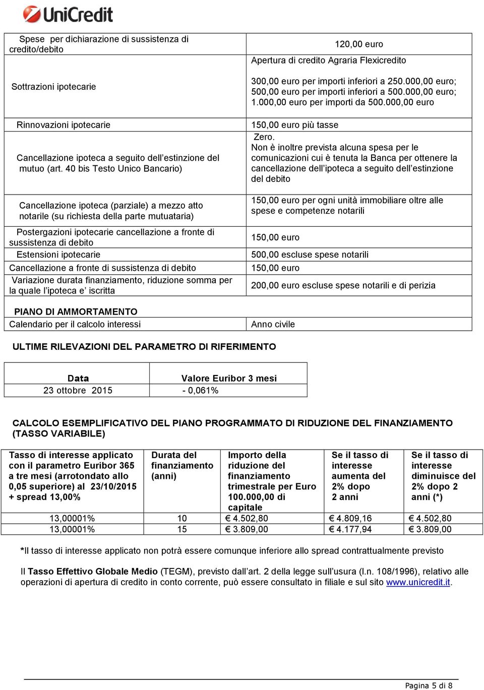 Estensioni ipotecarie Cancellazione a fronte di sussistenza di debito Variazione durata finanziamento, riduzione somma per la quale l ipoteca e iscritta PIANO DI AMMORTAMENTO PIANO DI AMMORTAMENTO