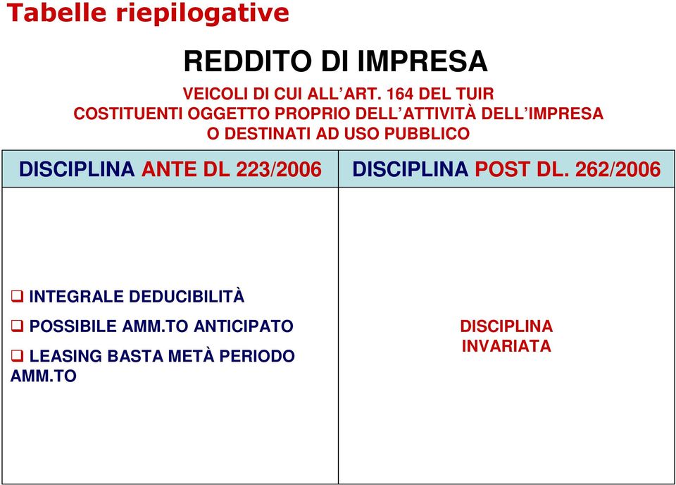 DESTINATI AD USO PUBBLICO DISCIPLINA ANTE DL 223/2006 DISCIPLINA POST DL.