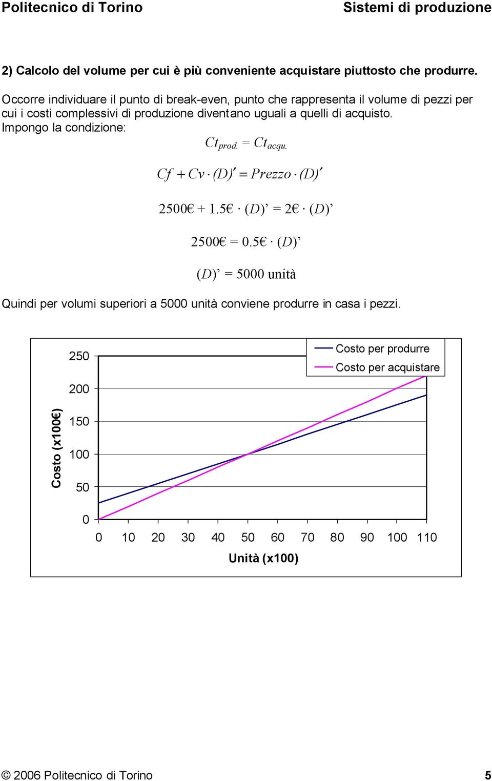 quelli di acquisto. Impongo la condizione: Ct prod. = Ct acqu. Cf + Cv (D) = Prezzo (D) 2500 + 1.5 (D) = 2 (D) 2500 = 0.